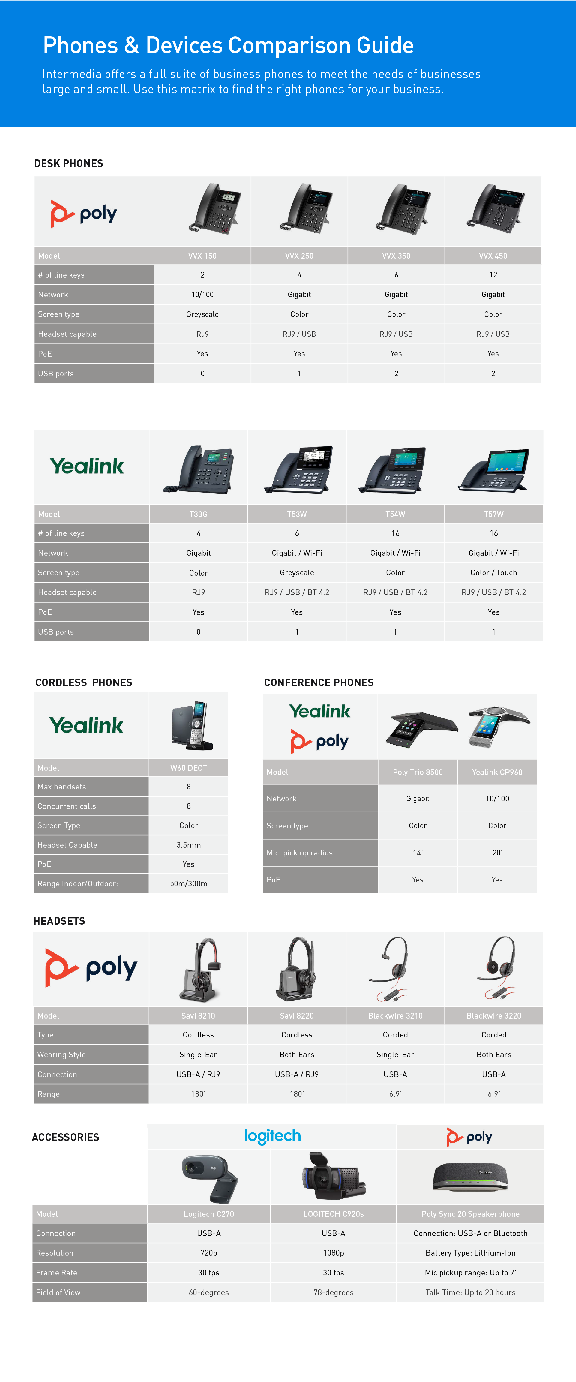 devices Device Comparison