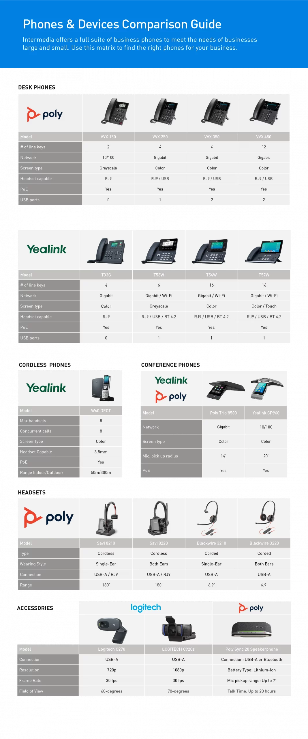 Devices for VoIP offered by Litefoot Technology